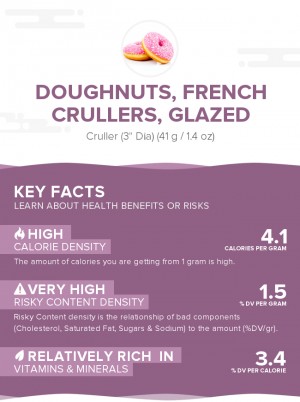 Doughnuts, french crullers, glazed