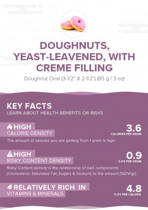 Doughnuts, yeast-leavened, with creme filling