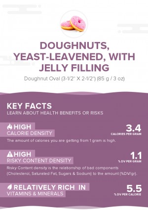 Doughnuts, yeast-leavened, with jelly filling