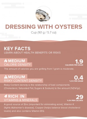 Dressing with oysters