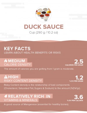 Duck sauce