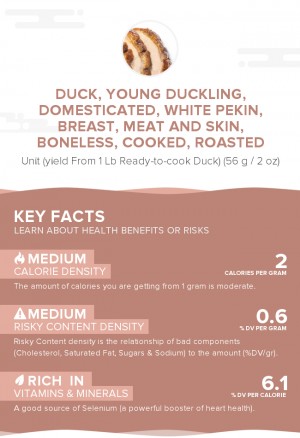 Duck, young duckling, domesticated, White Pekin, breast, meat and skin, boneless, cooked, roasted