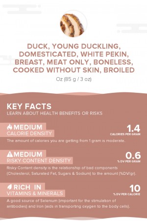 Duck, young duckling, domesticated, White Pekin, breast, meat only, boneless, cooked without skin, broiled