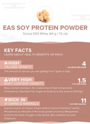 EAS Soy Protein Powder