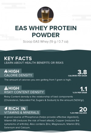 EAS Whey Protein Powder