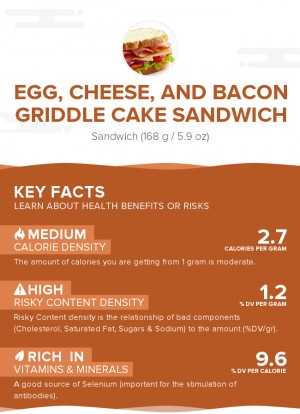 Egg, cheese, and bacon griddle cake sandwich