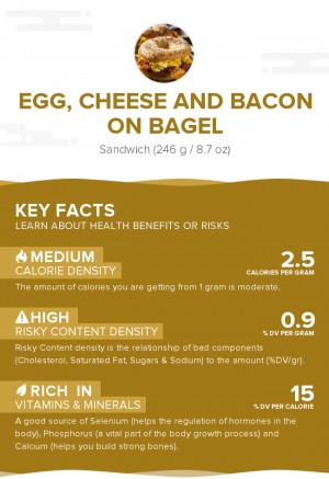 Egg, cheese and bacon on bagel