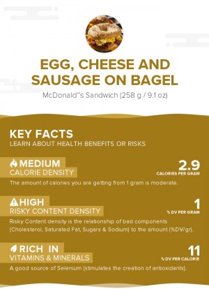 Egg, cheese and sausage on bagel