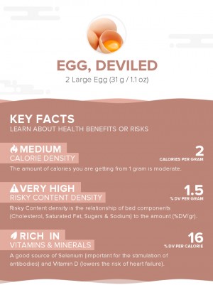 Egg, deviled