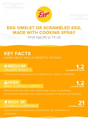 Egg omelet or scrambled egg, made with cooking spray