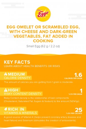 Egg omelet or scrambled egg, with cheese and dark-green vegetables, fat added in cooking