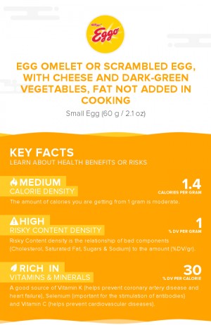 Egg omelet or scrambled egg, with cheese and dark-green vegetables, fat not added in cooking