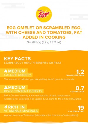 Egg omelet or scrambled egg, with cheese and tomatoes, fat added in cooking