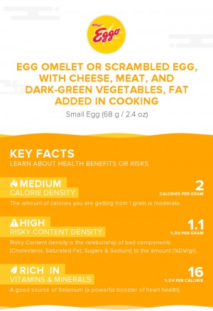 Egg omelet or scrambled egg, with cheese, meat, and dark-green vegetables, fat added in cooking