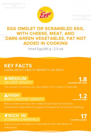 Egg omelet or scrambled egg, with cheese, meat, and dark-green vegetables, fat not added in cooking