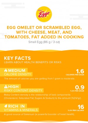 Egg omelet or scrambled egg, with cheese, meat, and tomatoes, fat added in cooking
