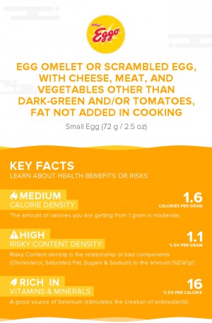 Egg omelet or scrambled egg, with cheese, meat, and vegetables other than dark-green and/or tomatoes, fat not added in cooking
