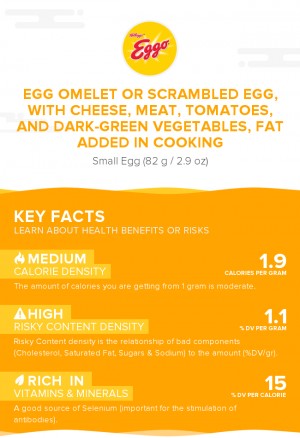 Egg omelet or scrambled egg, with cheese, meat, tomatoes, and dark-green vegetables, fat added in cooking