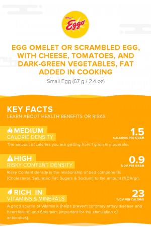 Egg omelet or scrambled egg, with cheese, tomatoes, and dark-green vegetables, fat added in cooking