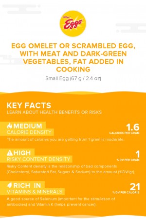 Egg omelet or scrambled egg, with meat and dark-green vegetables, fat added in cooking