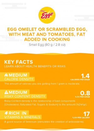 Egg omelet or scrambled egg, with meat and tomatoes, fat added in cooking