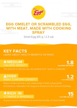 Egg omelet or scrambled egg, with meat, made with cooking spray
