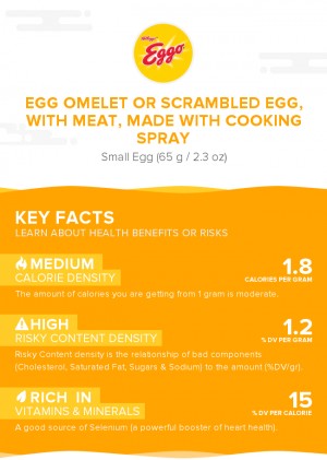 Egg omelet or scrambled egg, with meat, made with cooking spray