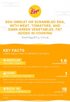 Egg omelet or scrambled egg, with meat, tomatoes, and dark-green vegetables, fat added in cooking