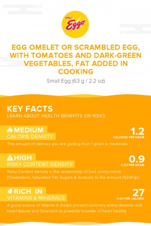 Egg omelet or scrambled egg, with tomatoes and dark-green vegetables, fat added in cooking