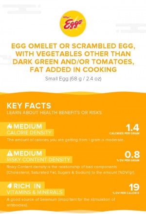 Egg omelet or scrambled egg, with vegetables other than dark green and/or tomatoes, fat added in cooking