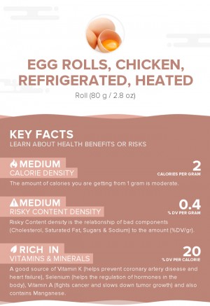 Egg rolls, chicken, refrigerated, heated
