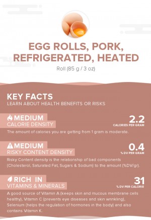 Egg rolls, pork, refrigerated, heated
