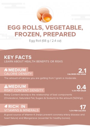 Egg rolls, vegetable, frozen, prepared