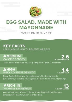 Egg salad, made with mayonnaise