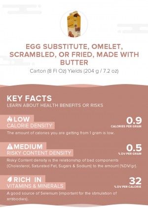 Egg substitute, omelet, scrambled, or fried, made with butter