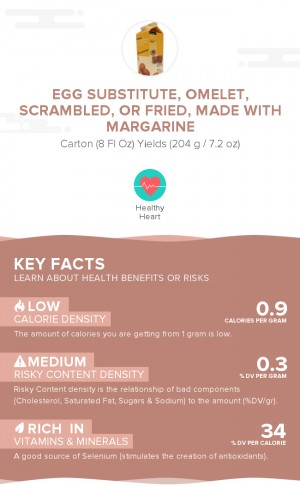 Egg substitute, omelet, scrambled, or fried, made with margarine