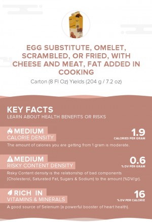 Egg substitute, omelet, scrambled, or fried, with cheese and meat, fat added in cooking