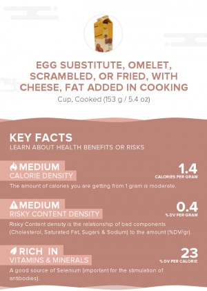 Egg substitute, omelet, scrambled, or fried, with cheese, fat added in cooking