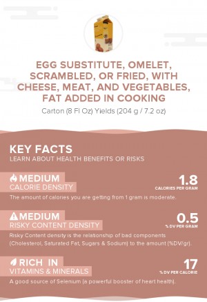 Egg substitute, omelet, scrambled, or fried, with cheese, meat, and vegetables, fat added in cooking