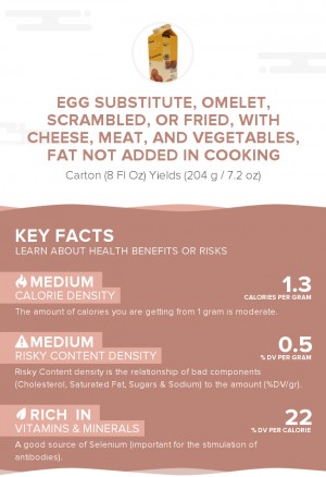 Egg substitute, omelet, scrambled, or fried, with cheese, meat, and vegetables, fat not added in cooking