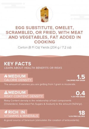 Egg substitute, omelet, scrambled, or fried, with meat and vegetables, fat added in cooking