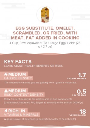 Egg substitute, omelet, scrambled, or fried, with meat, fat added in cooking