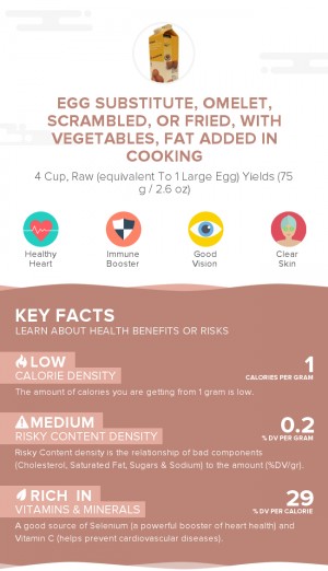 Egg substitute, omelet, scrambled, or fried, with vegetables, fat added in cooking
