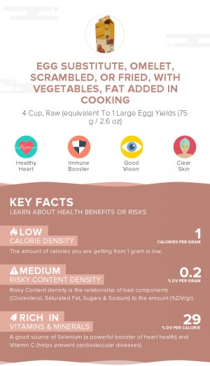 Egg substitute, omelet, scrambled, or fried, with vegetables, fat added in cooking