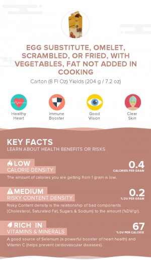 Egg substitute, omelet, scrambled, or fried, with vegetables, fat not added in cooking