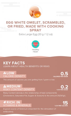Egg white omelet, scrambled, or fried, made with cooking spray
