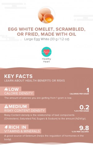 Egg white omelet, scrambled, or fried, made with oil