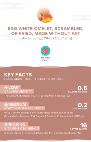 Egg white omelet, scrambled, or fried, made without fat