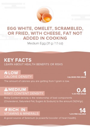 Egg white, omelet, scrambled, or fried, with cheese, fat not added in cooking