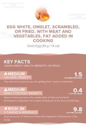 Egg white, omelet, scrambled, or fried, with meat and vegetables, fat added in cooking